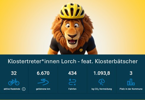Unser Ergebnis beim Stadtradeln 2026
